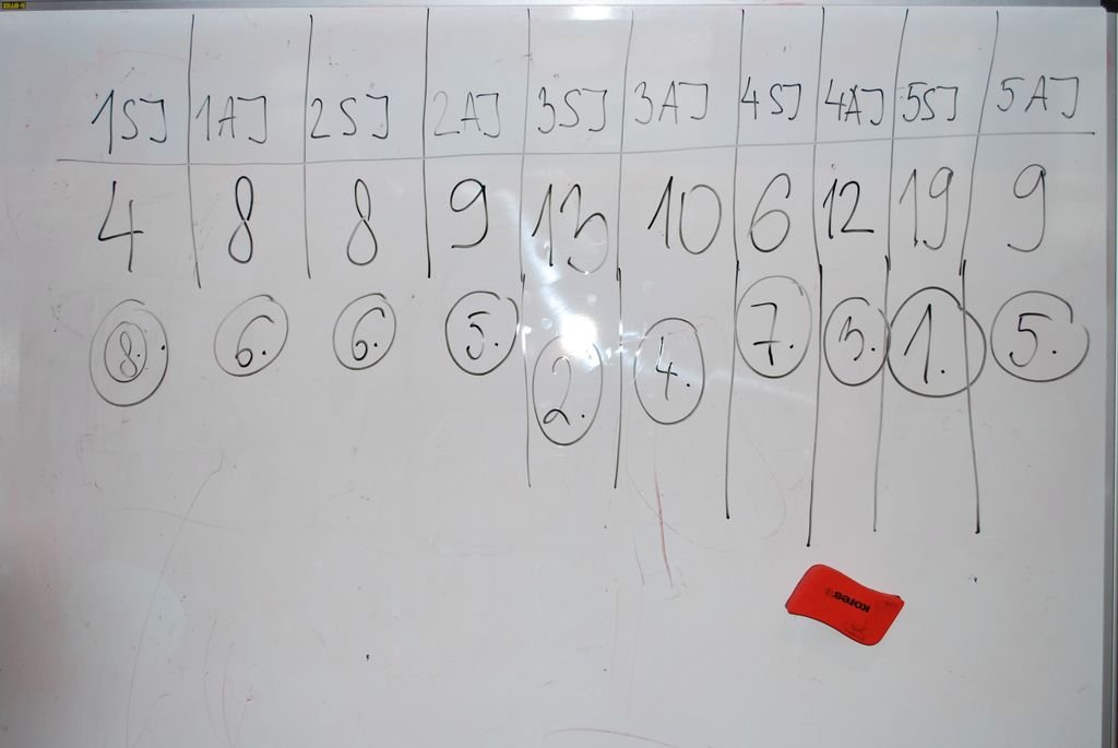 PYP Sports day - December