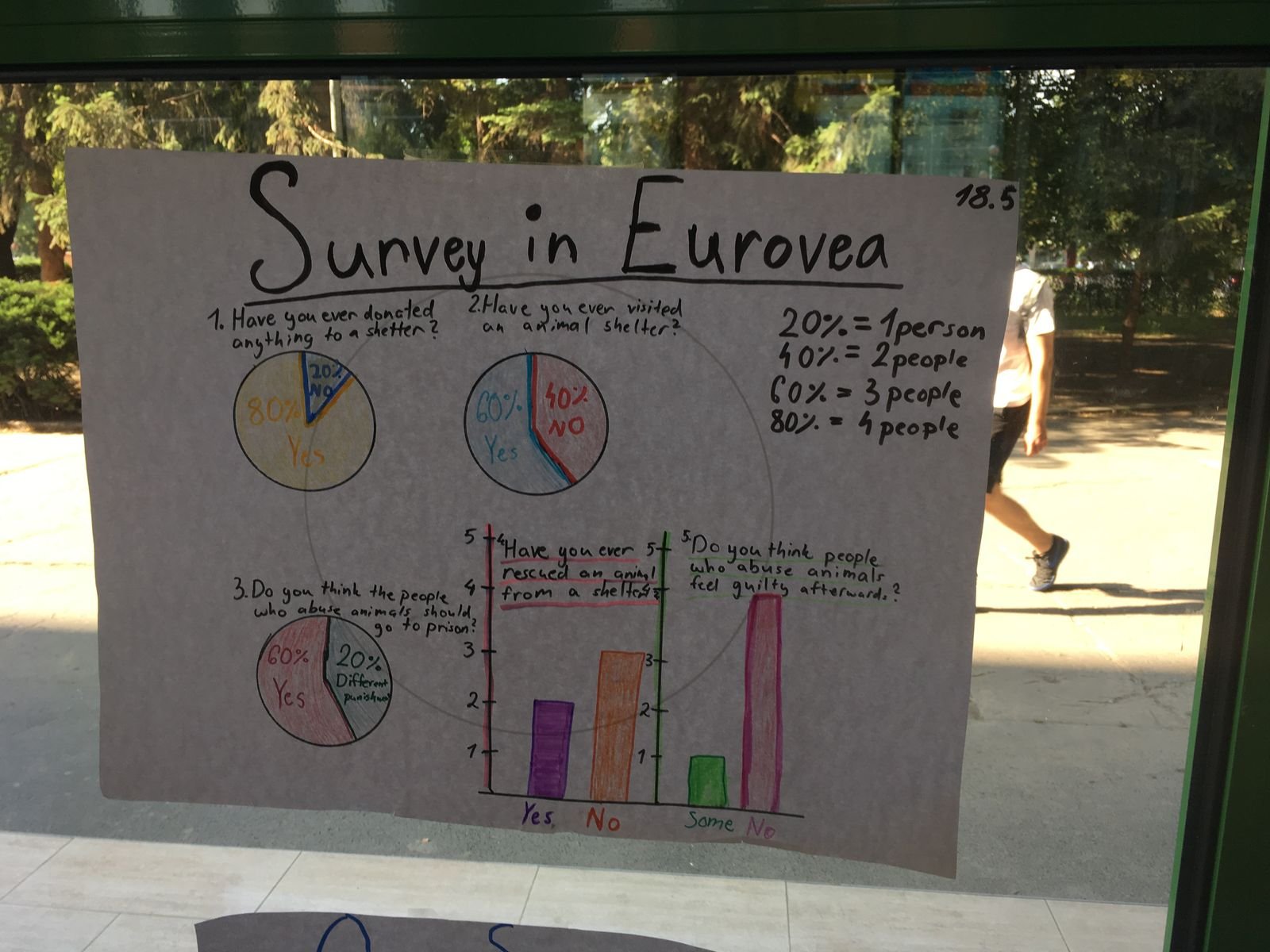 PYP 5 Exhibition Day June 2018